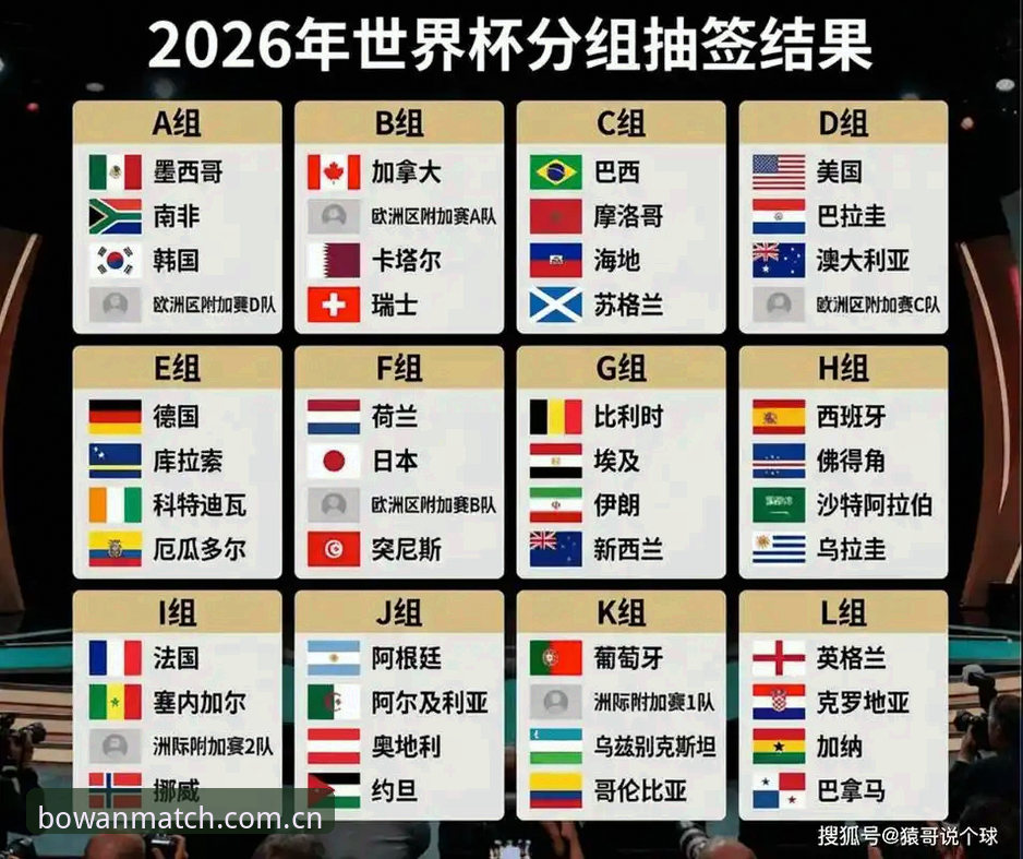 U17世界杯抽签结果揭晓:博万体育平台观赛实用指南