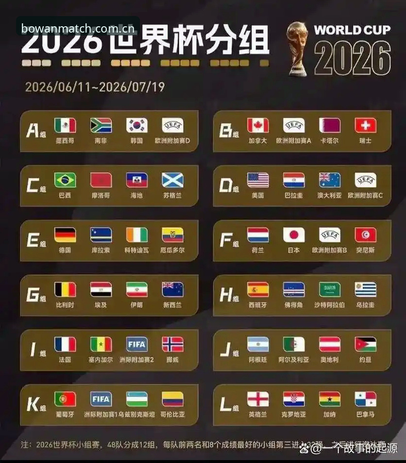 2026博万体育信任平台 U17世界杯抽签结果揭晓:博万体育平台观赛实用指南